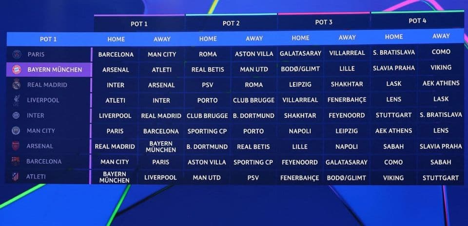 Champions League 2026-27 Draw: Liverpool’s Favorable Path, Barcelona Faces Tough Challenge