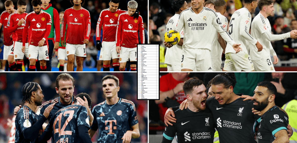 Top 30 Football Teams Worldwide Ranked