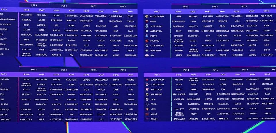 Champions League Group Stage Fixtures Ranked from Easiest to Hardest for All 36 Teams