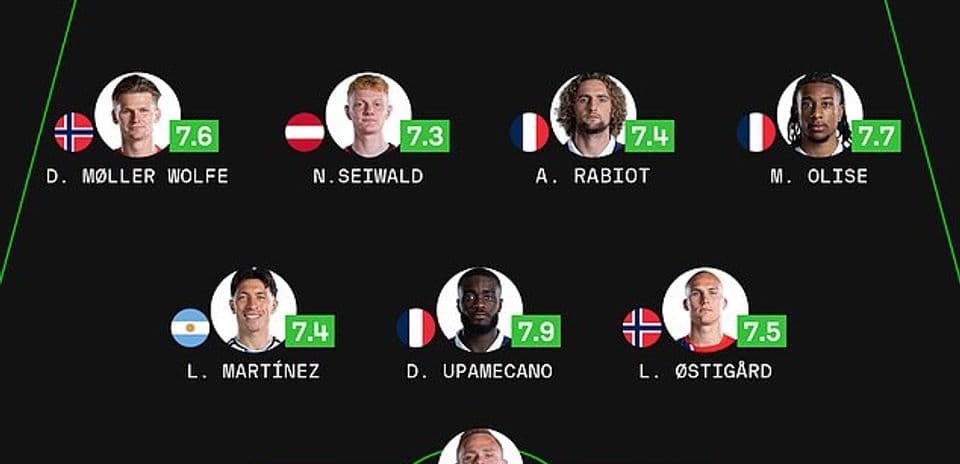Messi, Haaland, and Mbappe Shine Bright with Seven Goals on Day Six of the World Cup