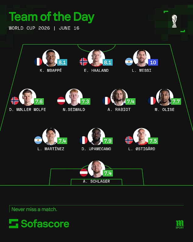 Messi, Haaland, and Mbappe Shine Bright with Seven Goals on Day Six of the World Cup