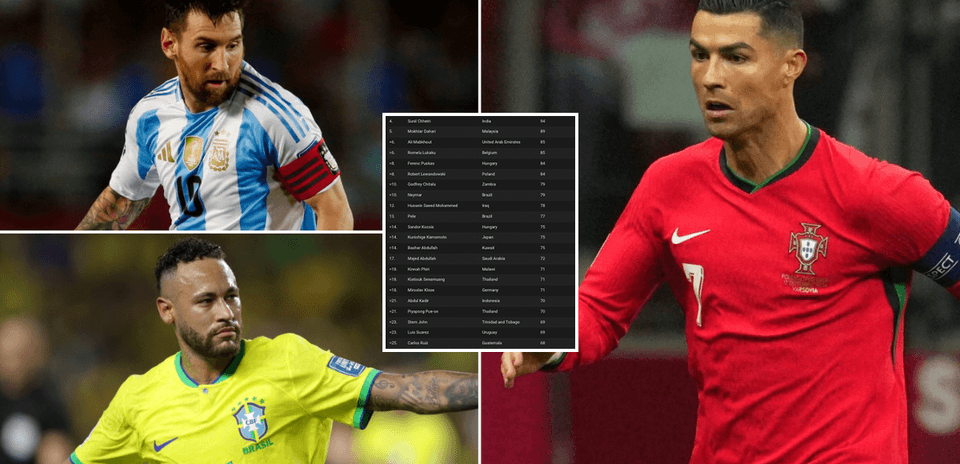Top 35 Male International Football Goalscorers in History