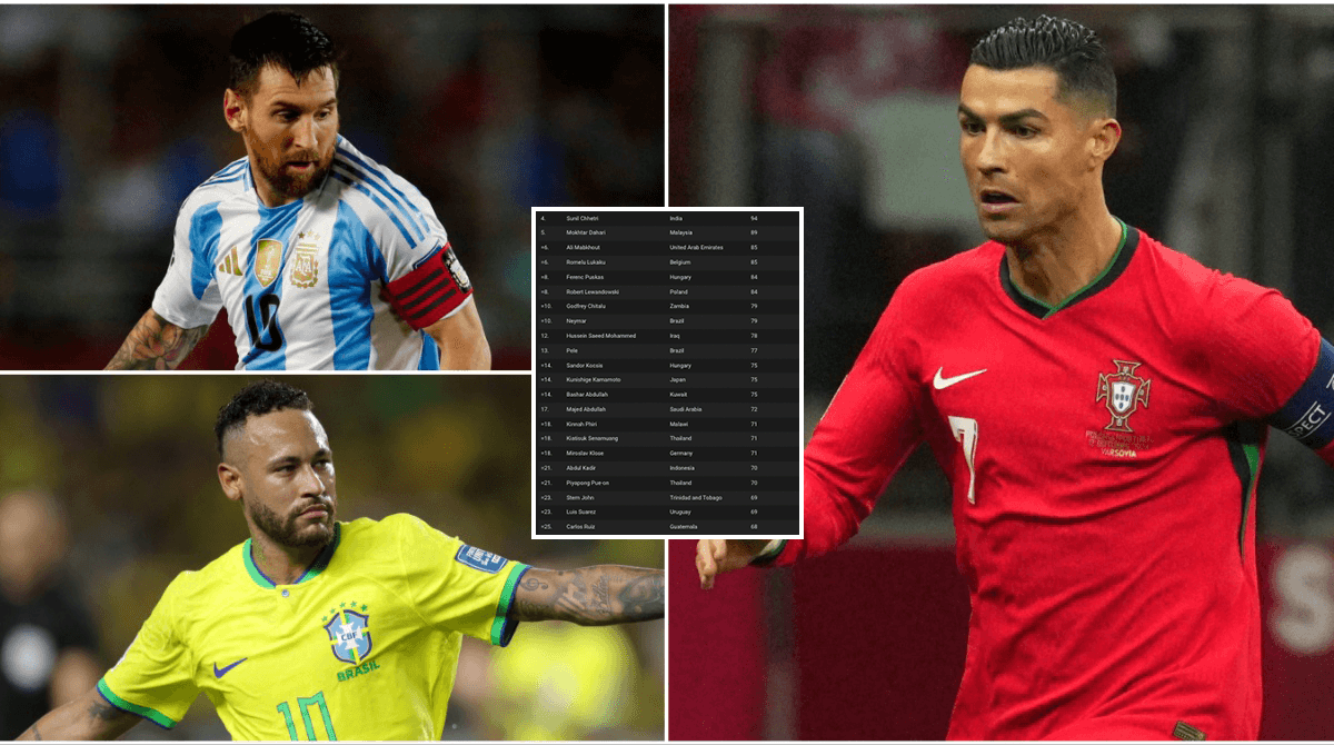 Top 35 Male International Football Goalscorers in History