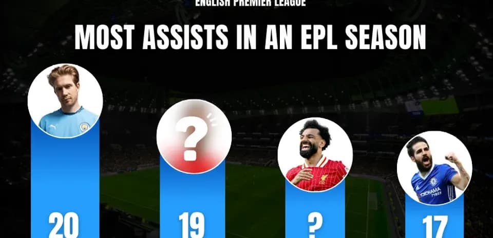 Top 10 Players with Most Assists in a Premier League Season