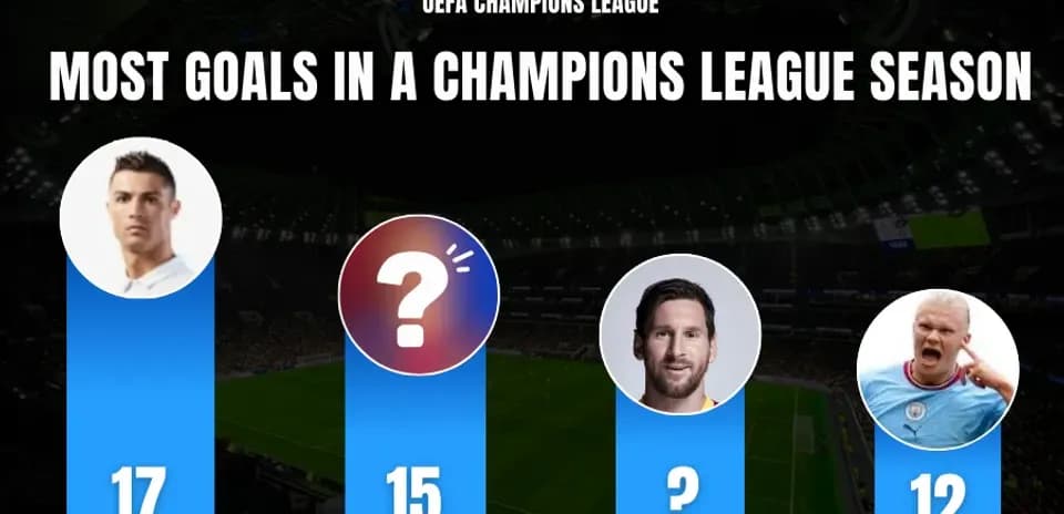 Top 10 Footballers with Most Goals in a Single Champions League Season