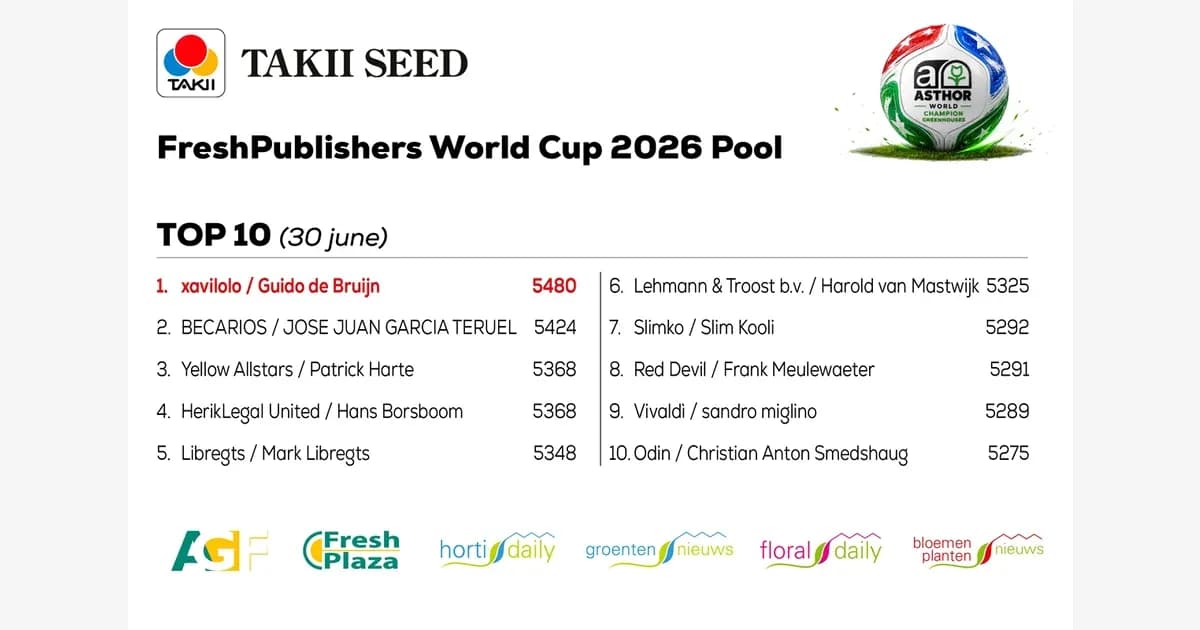 Ranking of top participants in World Cup pool Ranking of top participants in World Cup pool