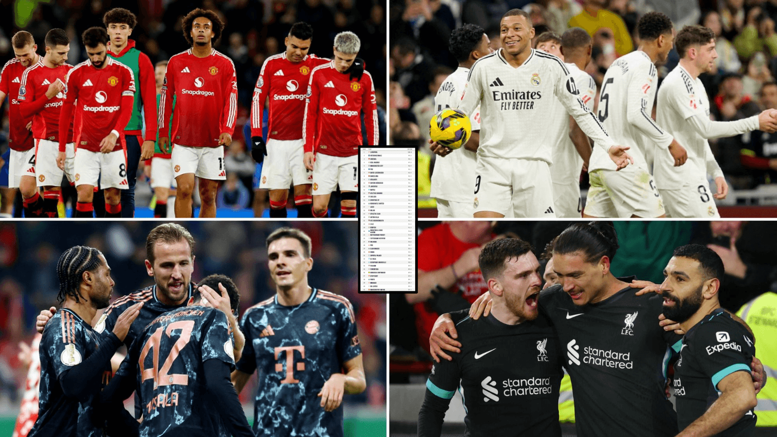 Top 30 Football Teams Worldwide Ranked Top 30 Football Teams Worldwide Ranked