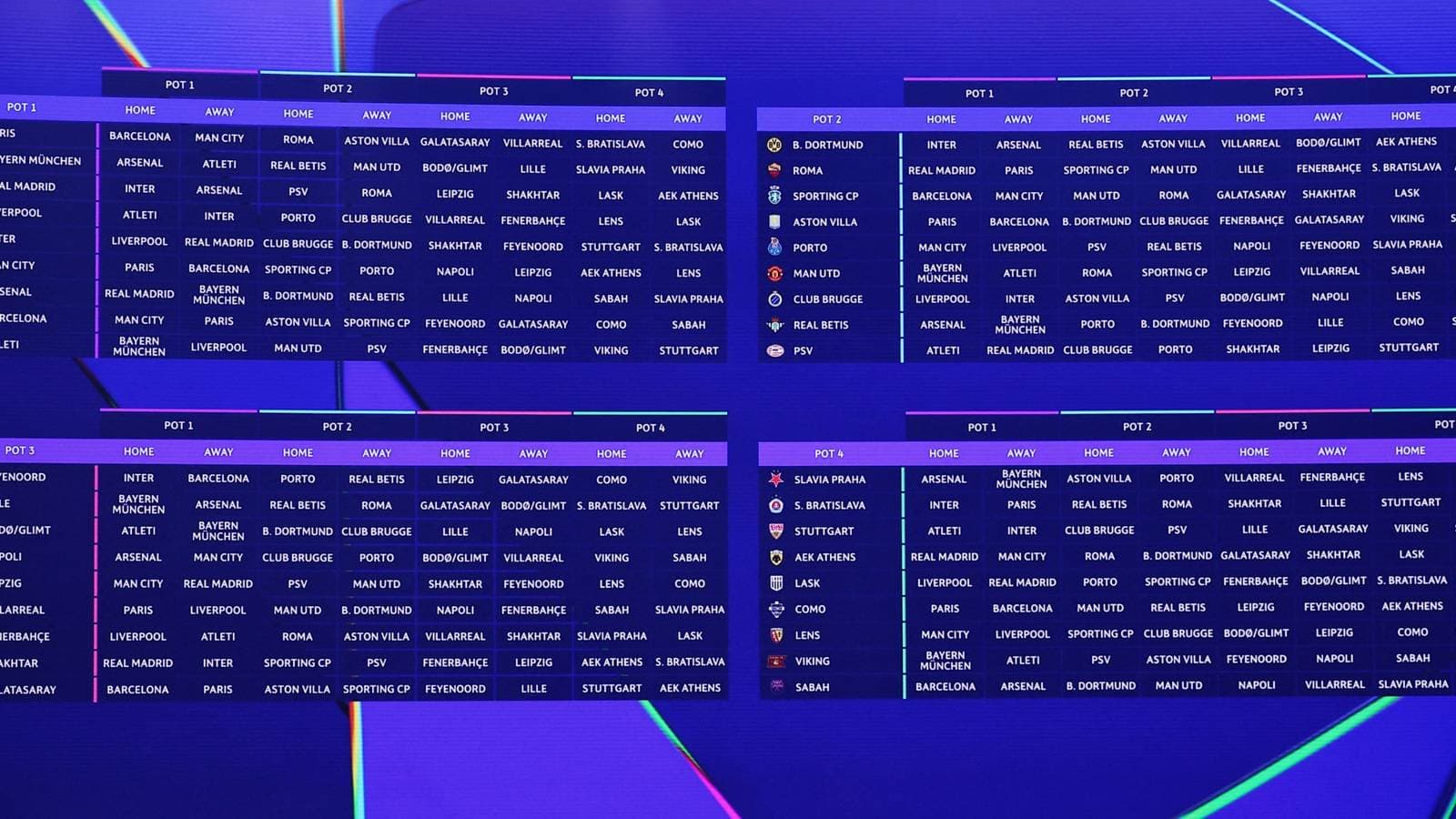 Champions League Group Stage Fixtures Ranked from Easiest to Hardest for All 36 Teams Champions League Group Stage Fixtures Ranked from Easiest to Hardest for All 36 Teams