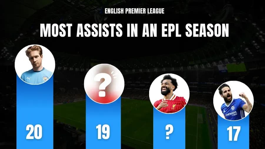 Top 10 Players with Most Assists in a Premier League Season Top 10 Players with Most Assists in a Premier League Season