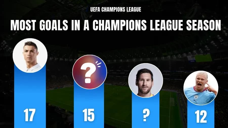 Top 10 Footballers with Most Goals in a Single Champions League Season Top 10 Footballers with Most Goals in a Single Champions League Season